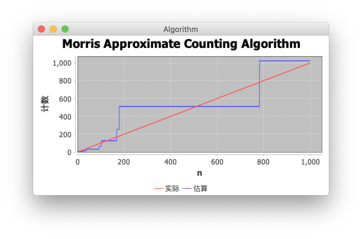 algorithm-morris-approximate-counter