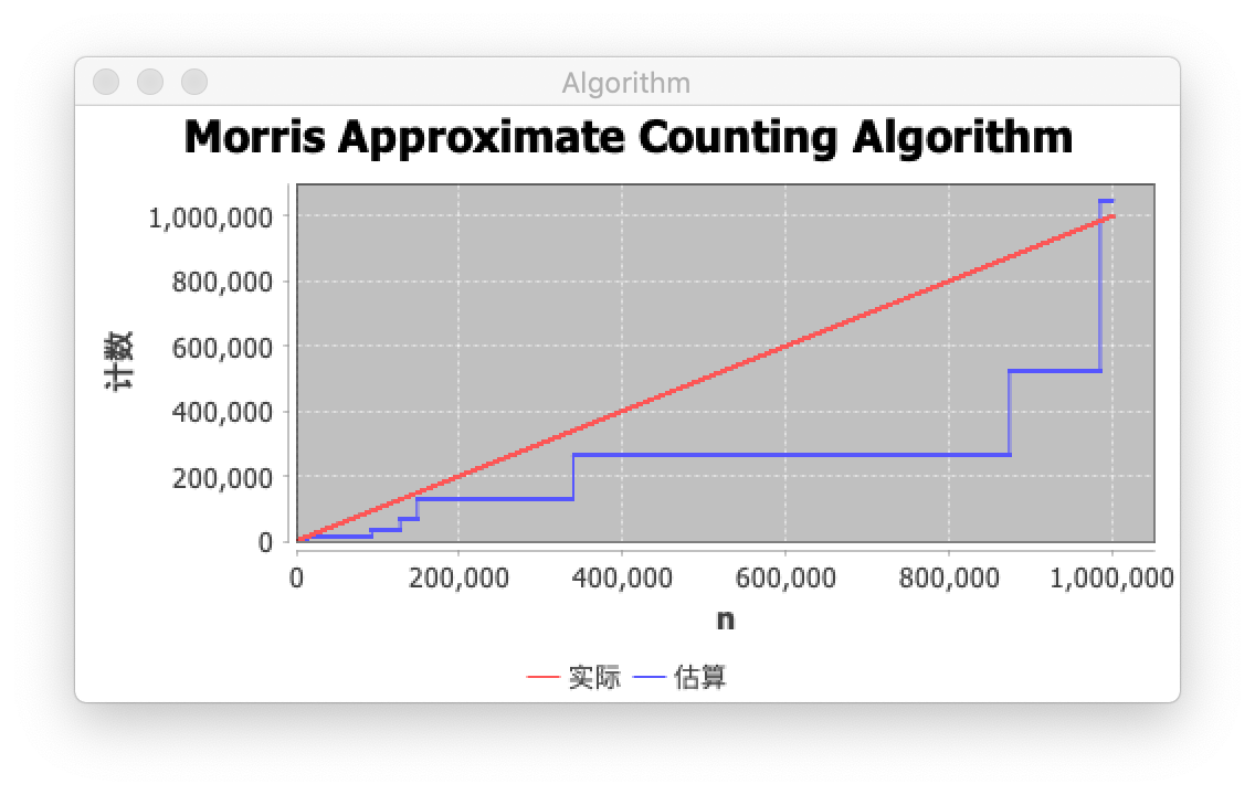 algorithm-morris-approximate-counter_100w