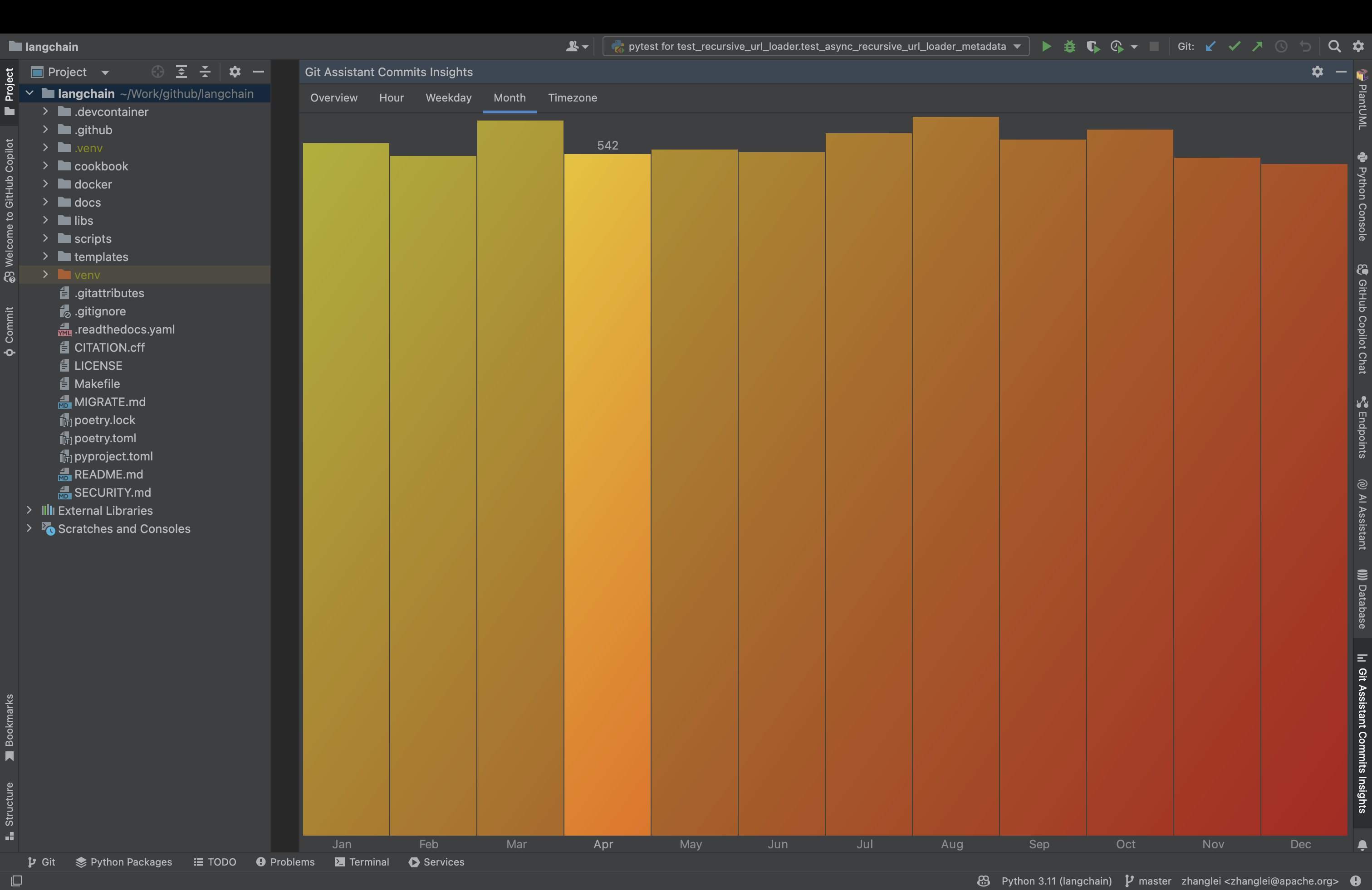 screenshot-commits-month.png